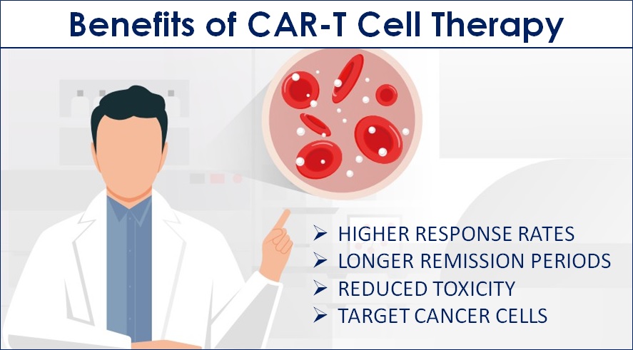 benefits car-t-cell therapy india