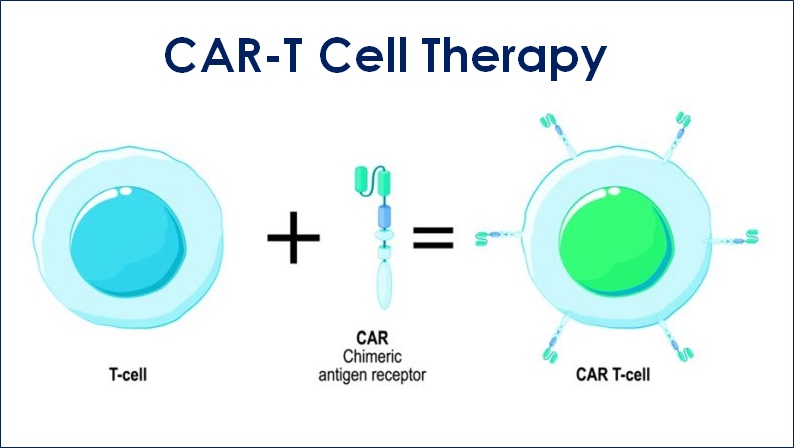 car-t-cell therapy india